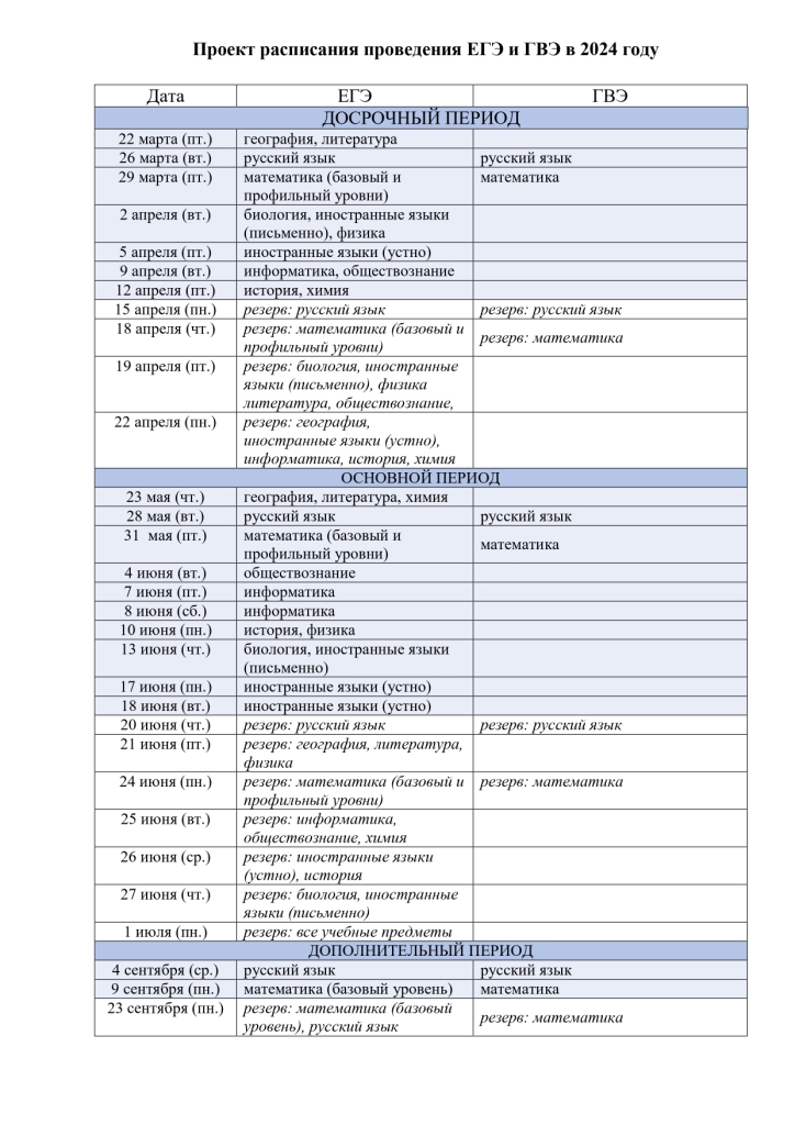 Расписание ОГЭ и ЕГЭ в 2024 году.